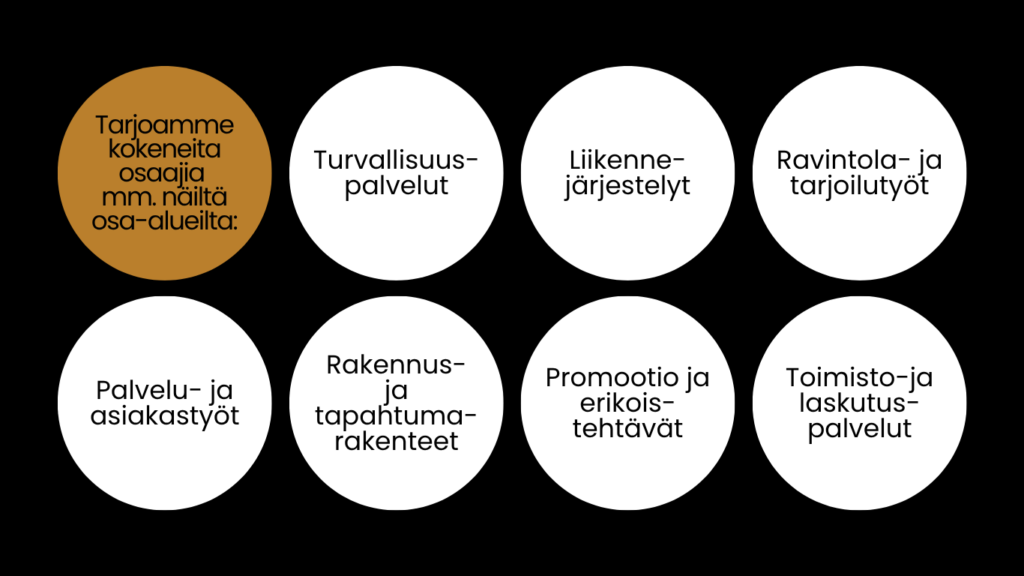 Henkilöstövuokraus Tarjoamme monipuolisia turvallisuus-, tapahtuma- ja henkilöstöpalveluja asiakkaillemme eri tarpeisiin. Meidän ammattitaitoinen tiimimme on valmiina huolehtimaan tapahtumienne sujuvuudesta, turvallisuudesta ja henkilöstöresursseista kaikissa tilanteissa.